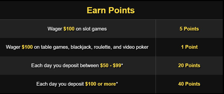Ways to earn points