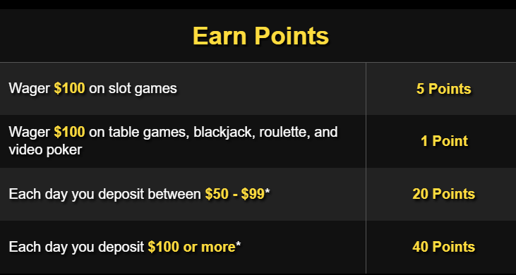 Ways to earn points
